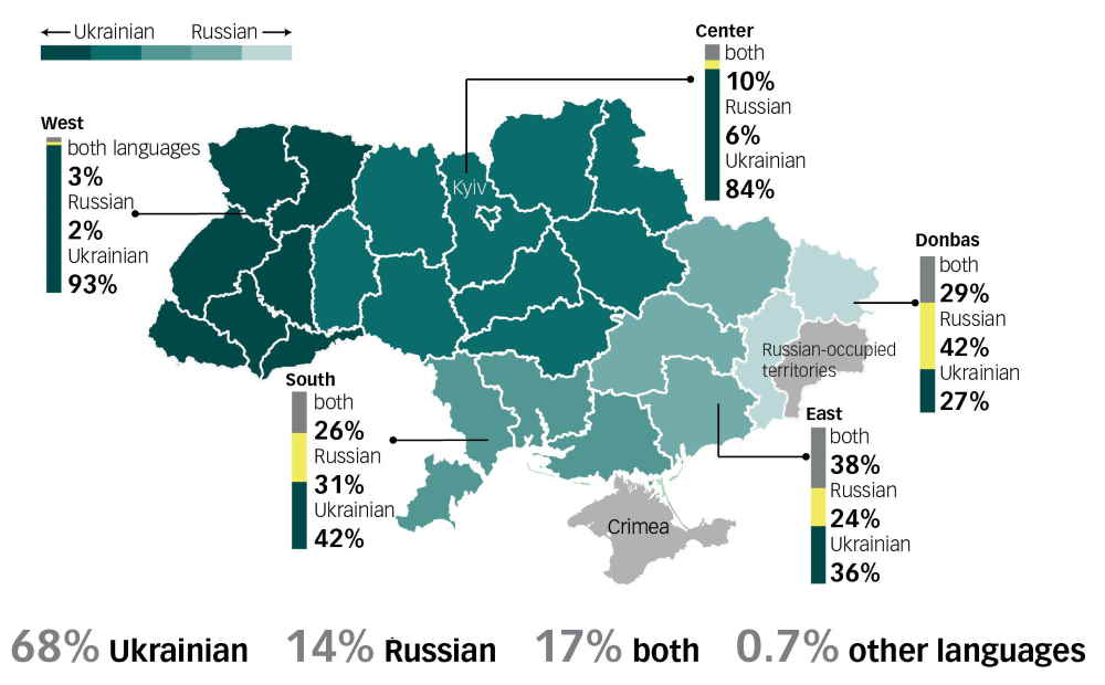 Que L Nguas S O Realmente Faladas Na Ucr Nia E Como Aprend Los   Where Exactly In Ukraine Do They Speak Russian What Languages Are Really Spoken In Ukraine Kiev Tour Guide 